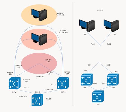 如何繪制簡單網絡拓撲圖及其軟件選擇，兼談網絡與信息安全軟件開發