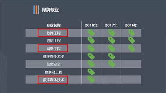 高水平培養,高質量就業丨南京金陵高等職業技術學校藝術設計系網絡與信息安全軟件開發專業招生簡介